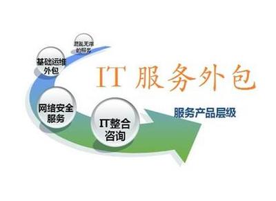 企業IT服務外包套餐與軟件外包服務解析