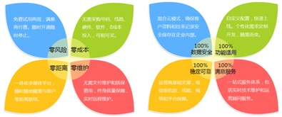 Infocrm客戶管理軟件與專業外包服務 雙劍合璧，驅動企業增長