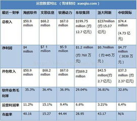 軟件外包公司與云服務對比 海輝、軟通、東軟與阿里云的外包服務分析